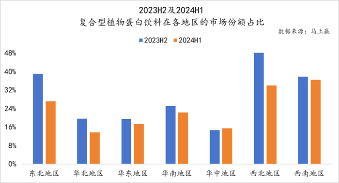 数读“植物蛋白饮料”：“旧瓶新酒”还是“古树新芽”？