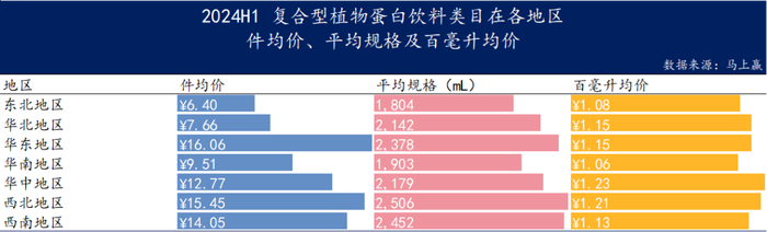 数读“植物蛋白饮料”：“旧瓶新酒”还是“古树新芽”？