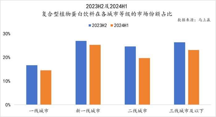 数读“植物蛋白饮料”：“旧瓶新酒”还是“古树新芽”？