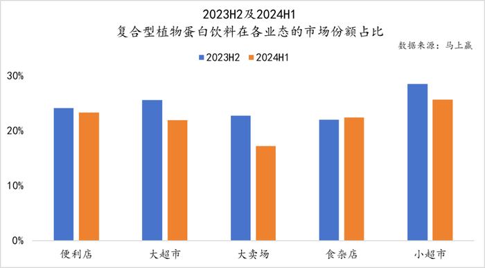 数读“植物蛋白饮料”：“旧瓶新酒”还是“古树新芽”？