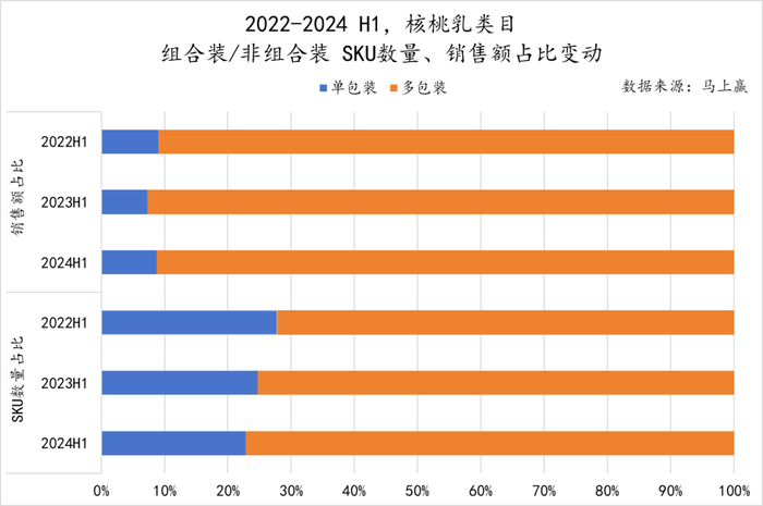 数读“植物蛋白饮料”：“旧瓶新酒”还是“古树新芽”？