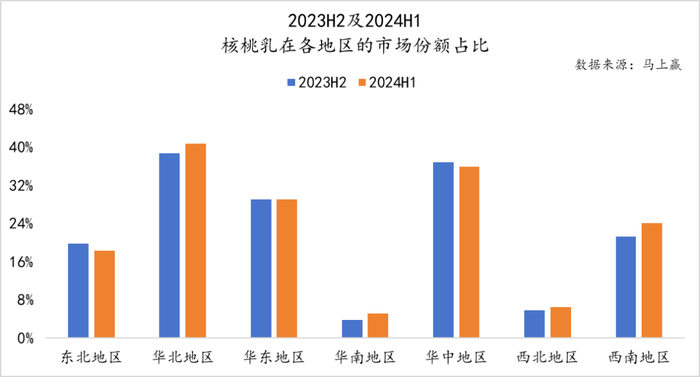 数读“植物蛋白饮料”：“旧瓶新酒”还是“古树新芽”？