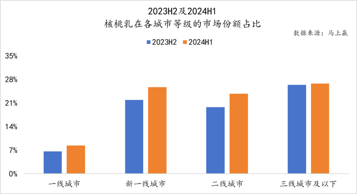 数读“植物蛋白饮料”：“旧瓶新酒”还是“古树新芽”？