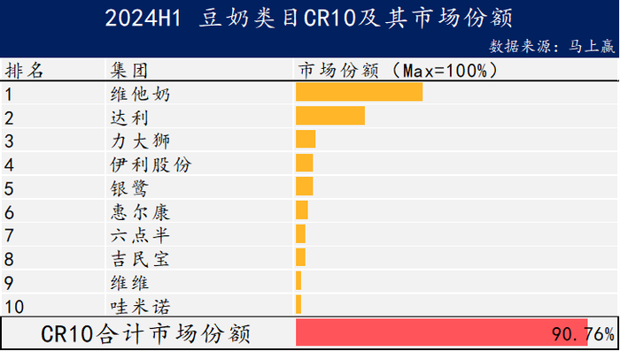 数读“植物蛋白饮料”：“旧瓶新酒”还是“古树新芽”？