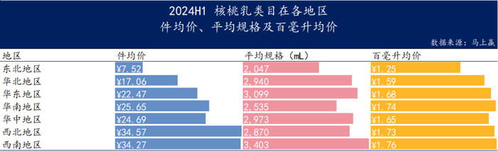 数读“植物蛋白饮料”：“旧瓶新酒”还是“古树新芽”？