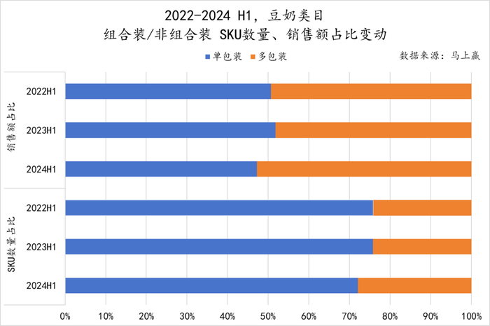 数读“植物蛋白饮料”：“旧瓶新酒”还是“古树新芽”？