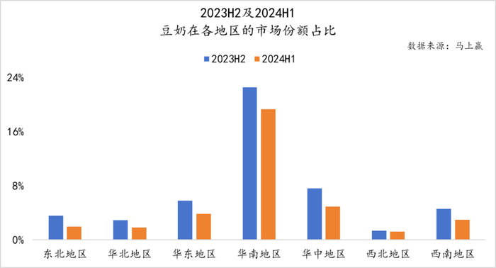 数读“植物蛋白饮料”：“旧瓶新酒”还是“古树新芽”？