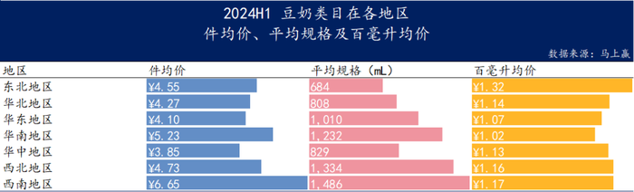 数读“植物蛋白饮料”：“旧瓶新酒”还是“古树新芽”？