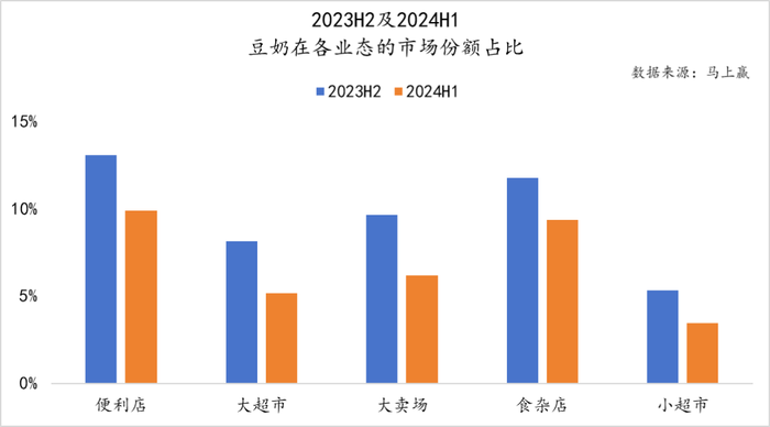 数读“植物蛋白饮料”：“旧瓶新酒”还是“古树新芽”？