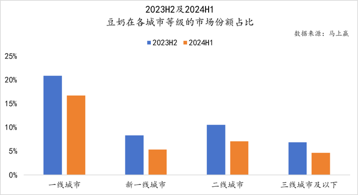 数读“植物蛋白饮料”：“旧瓶新酒”还是“古树新芽”？