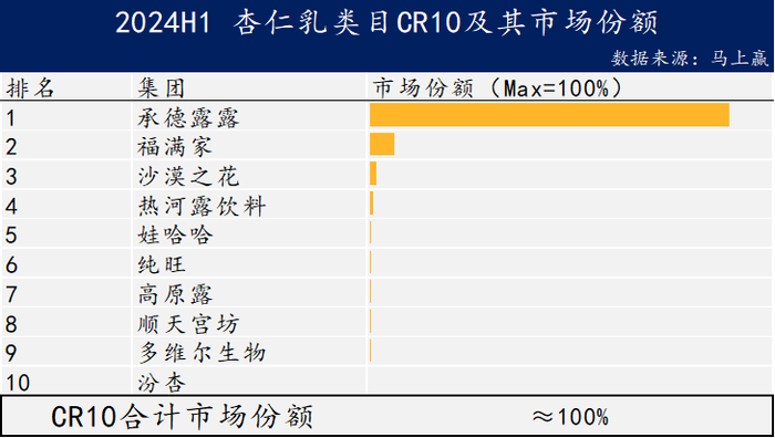 数读“植物蛋白饮料”：“旧瓶新酒”还是“古树新芽”？