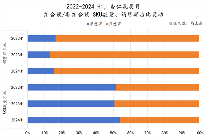 数读“植物蛋白饮料”：“旧瓶新酒”还是“古树新芽”？