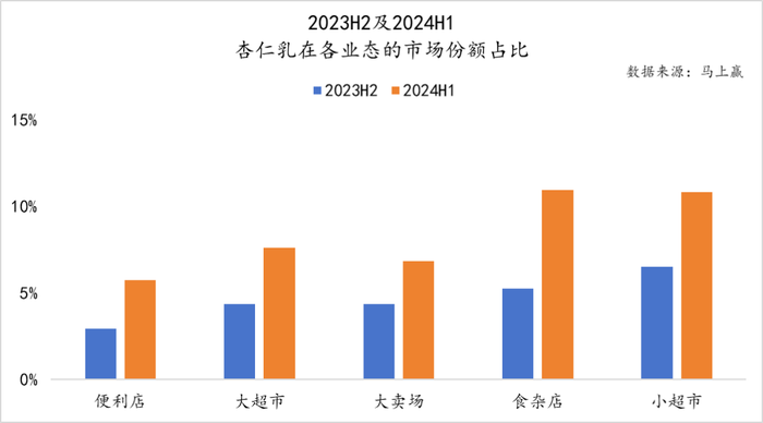 数读“植物蛋白饮料”：“旧瓶新酒”还是“古树新芽”？