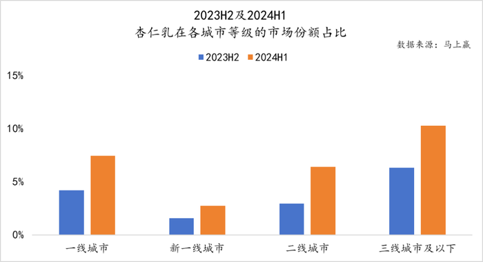 数读“植物蛋白饮料”：“旧瓶新酒”还是“古树新芽”？