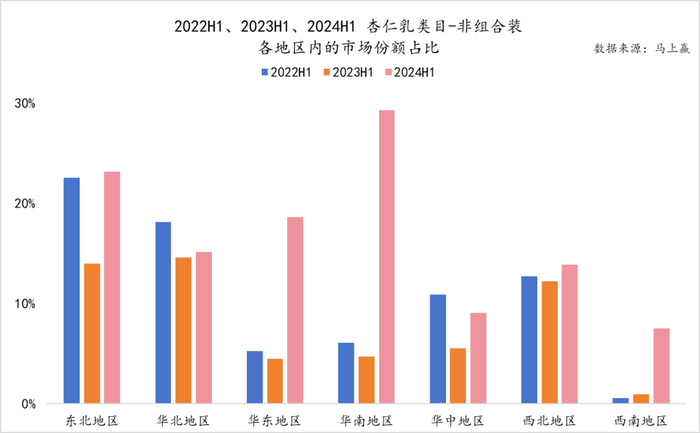 数读“植物蛋白饮料”：“旧瓶新酒”还是“古树新芽”？