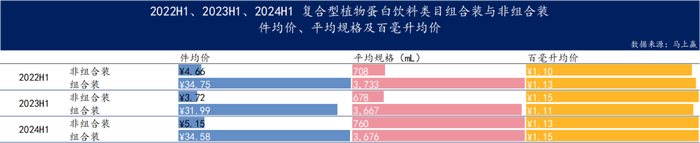 数读“植物蛋白饮料”：“旧瓶新酒”还是“古树新芽”？