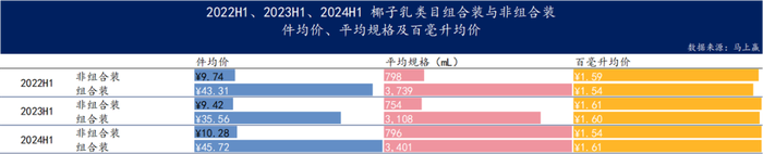 数读“植物蛋白饮料”：“旧瓶新酒”还是“古树新芽”？