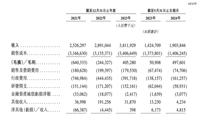 丰巢赴港，王卫第5个IPO来了