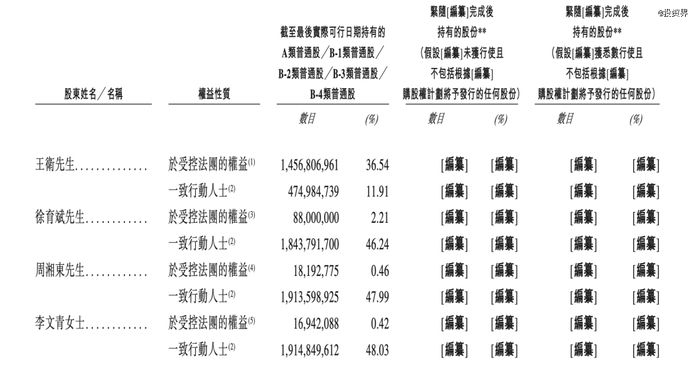 丰巢赴港，王卫第5个IPO来了