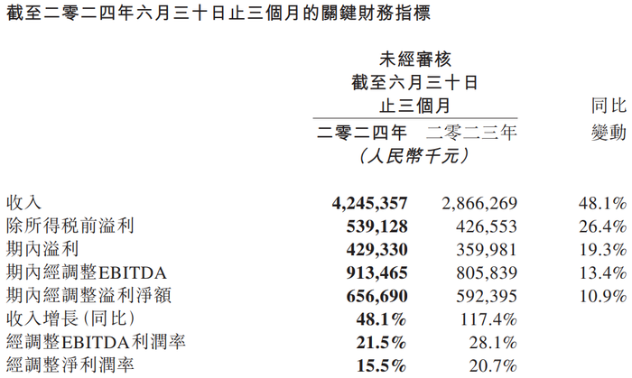 酒店，“养肥”了OTA