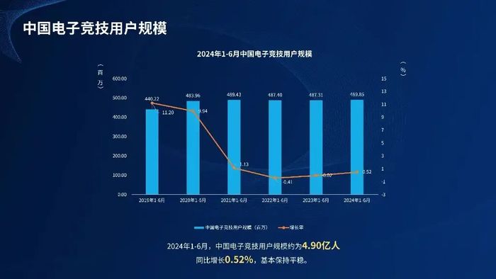 电竞综艺这条路走通了吗？