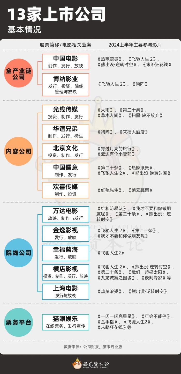 半数亏损，电影公司的钱亏在了哪里？