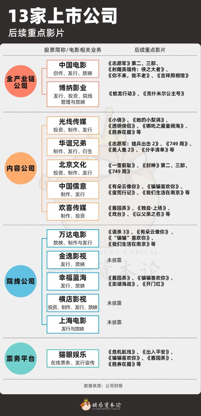 半数亏损，电影公司的钱亏在了哪里？