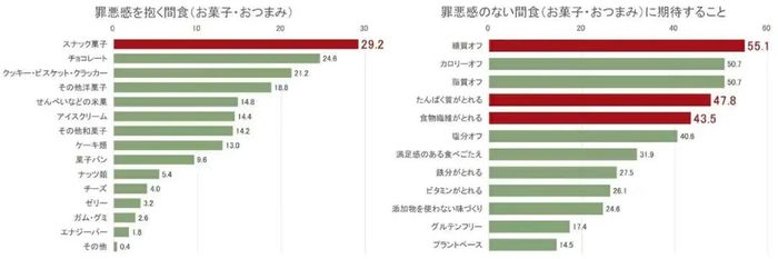 2年爆卖千万份，210岁的日本老字号，用一颗豌豆掀起主食革命