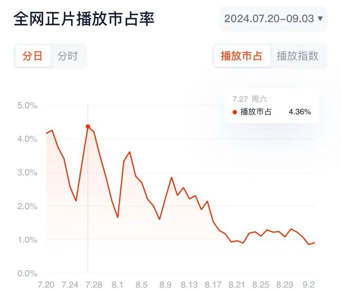 抱团、耍心机，社交综艺要这么搞吗？