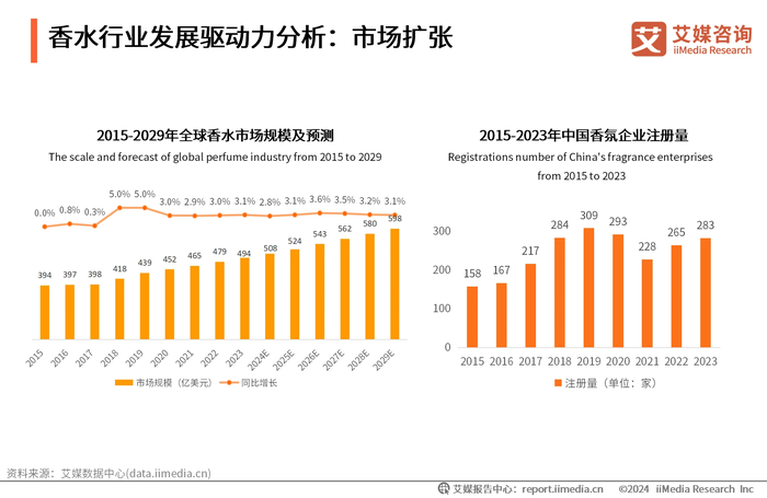 香水经济的崛起：探索嗅觉艺术与商业的交汇