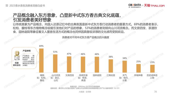 香水经济的崛起：探索嗅觉艺术与商业的交汇