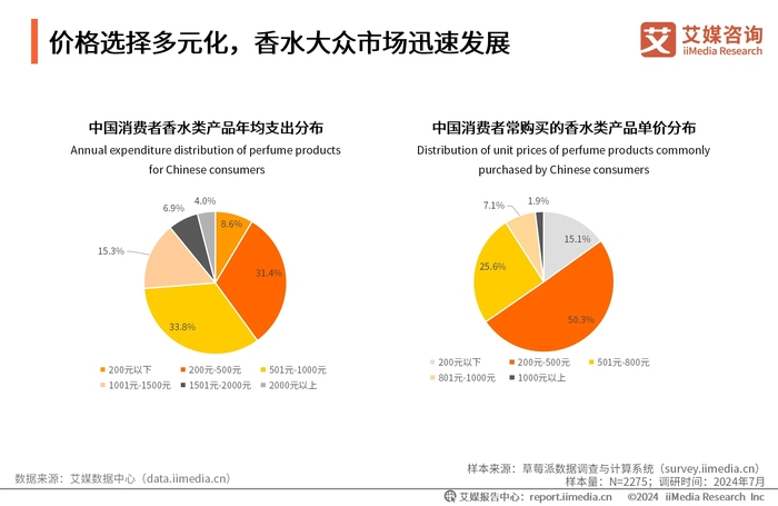 香水经济的崛起：探索嗅觉艺术与商业的交汇