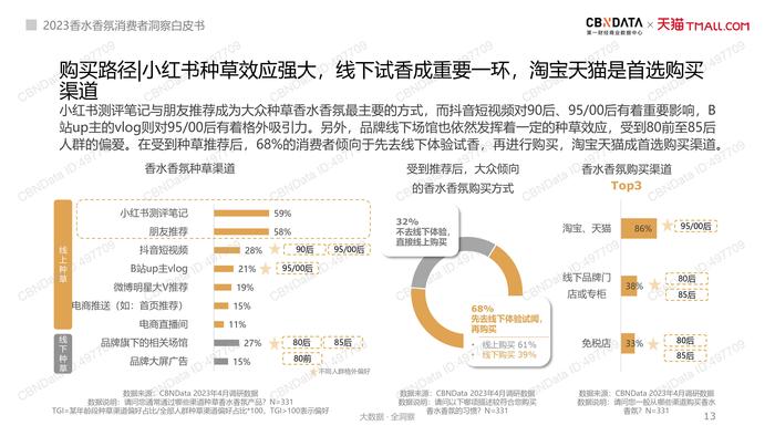 香水经济的崛起：探索嗅觉艺术与商业的交汇