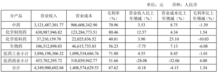 卖身华润，业绩双降，中药龙头天士力转型不成被套现