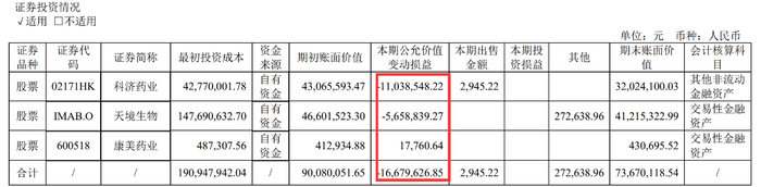 卖身华润，业绩双降，中药龙头天士力转型不成被套现