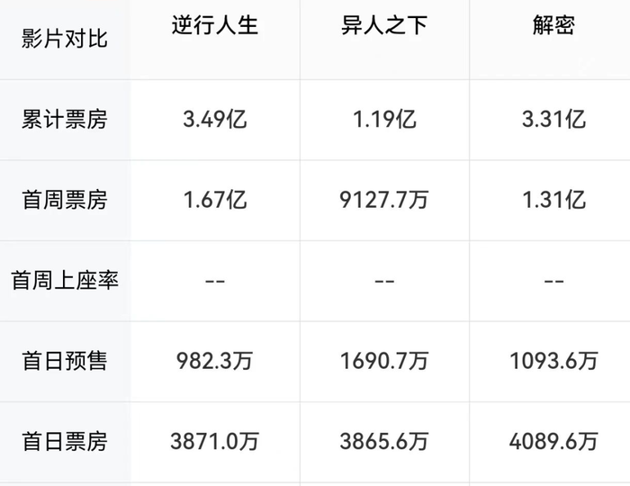 规律失灵的暑期档，对中国电影未来意味着什么