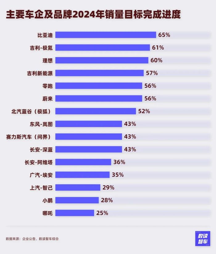 8月新能源车企：密集发车，抱紧华为，狂卷销量