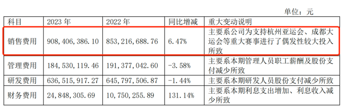 裁员、降薪，安恒信息市值3年缩水超200亿