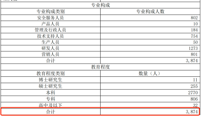 裁员、降薪，安恒信息市值3年缩水超200亿