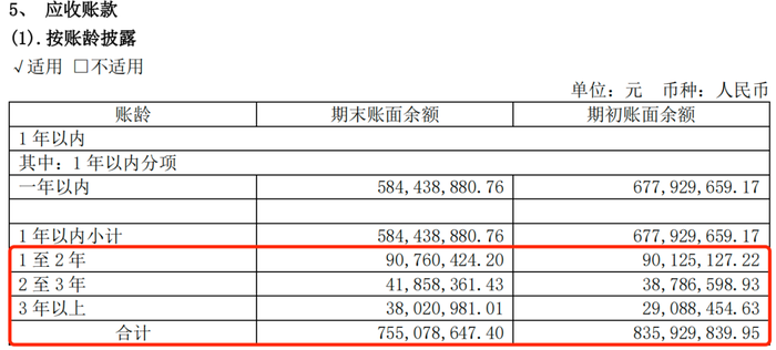 裁员、降薪，安恒信息市值3年缩水超200亿