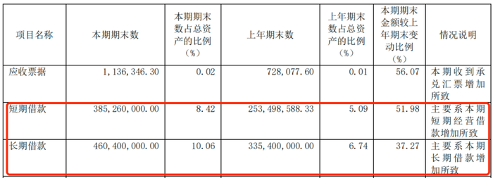 裁员、降薪，安恒信息市值3年缩水超200亿