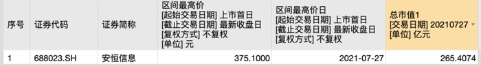 裁员、降薪，安恒信息市值3年缩水超200亿