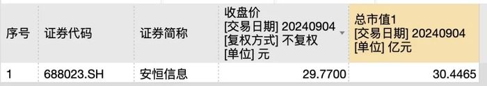 裁员、降薪，安恒信息市值3年缩水超200亿