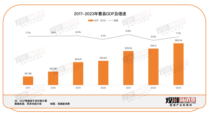 曹县重回C位：不始于汉服，更不止于汉服