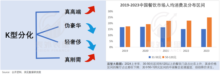 环境变了，美团也变了