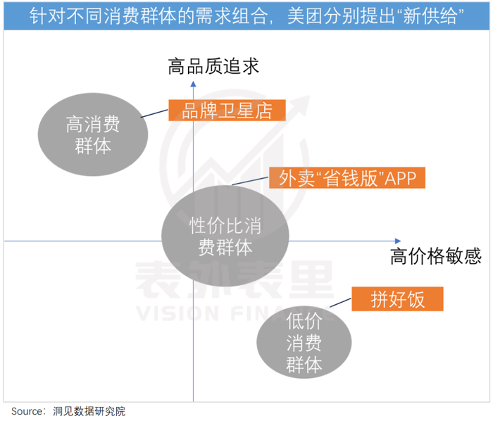 环境变了，美团也变了