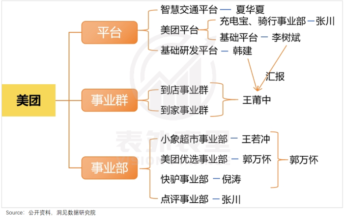 环境变了，美团也变了