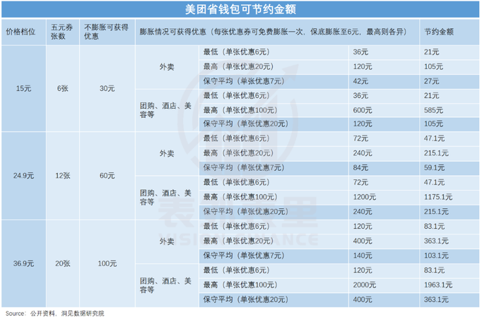 环境变了，美团也变了