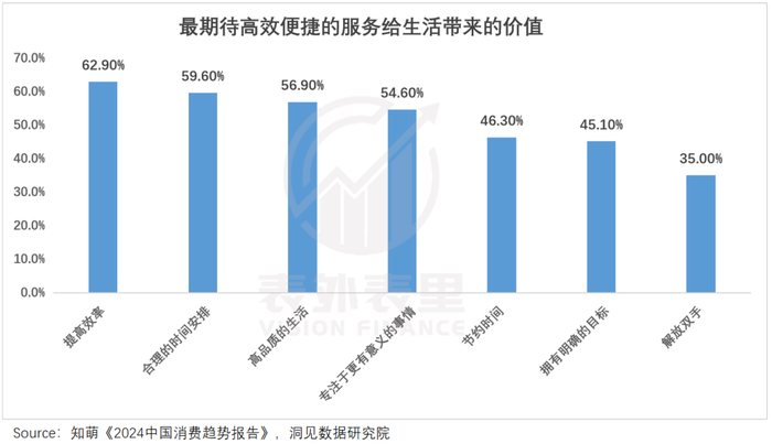 环境变了，美团也变了