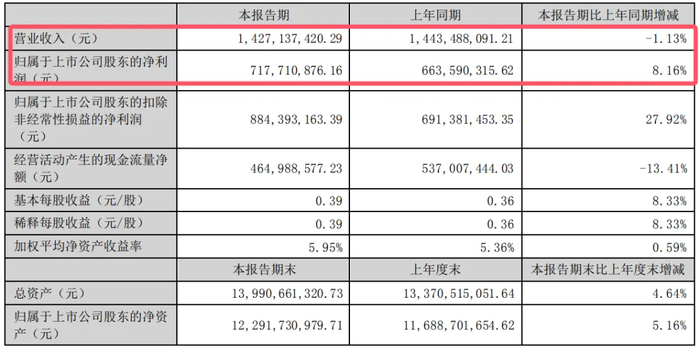 28家游戏上市公司半年报解读：拼出海和游戏储备